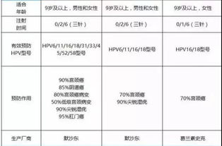 中国有望与全球同步上市九价宫颈癌疫苗