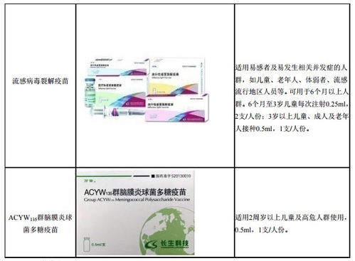 狂犬疫苗生产记录造假公司致歉 未发现质量问题引起不良反应