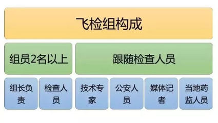 关注|疫苗事件后,南部这企业竟拒绝检查