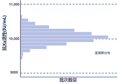 一头猪的小肠粘膜到原研依诺肝素钠的旅程 --NMPA 将多组分生化药品注射剂提高到与疫苗、血液制品同等的高风险药品的监管范围