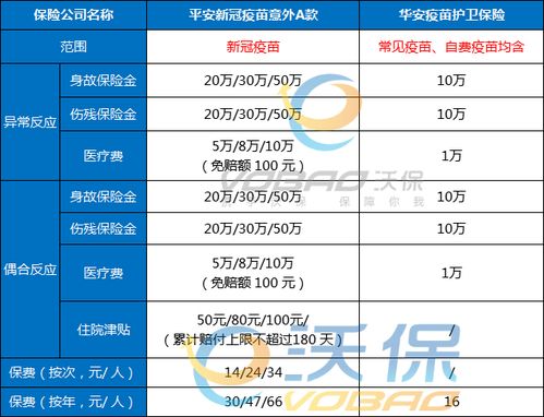 2021新冠疫苗保险有必要买吗 哪些情况可以赔偿 2款产品推荐