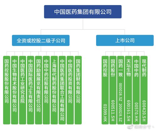 价值分析 国药股份 深度分析龙头疫苗股背后的逻辑 未来潜力巨大