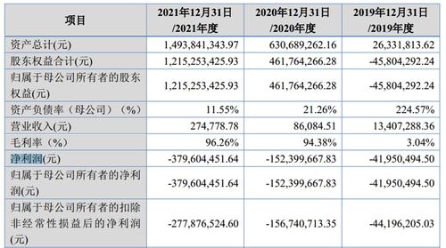 这家hpv疫苗公司欲ipo,无上市产品,没盈利,要融资35亿