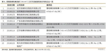 瑞普生物 300119.sz 禽流感疫苗行业扩容 公司迎黄金发展期