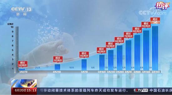 央视 疫苗接种超10亿,具有里程碑意义的重要一步