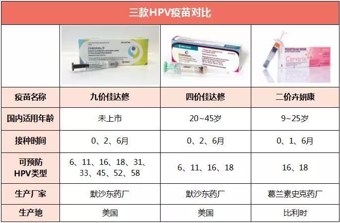 【扩散】@花都人,四价宫颈癌疫苗来花都啦!3针2469元,45岁都能打!