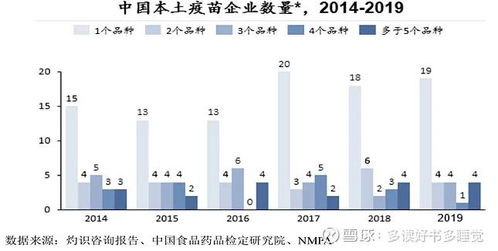 疫苗中的轰炸机 康泰生物 价值空间还有多少