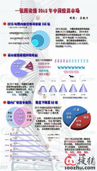 竞争激烈 2015年国内疫苗厂家减少至80家