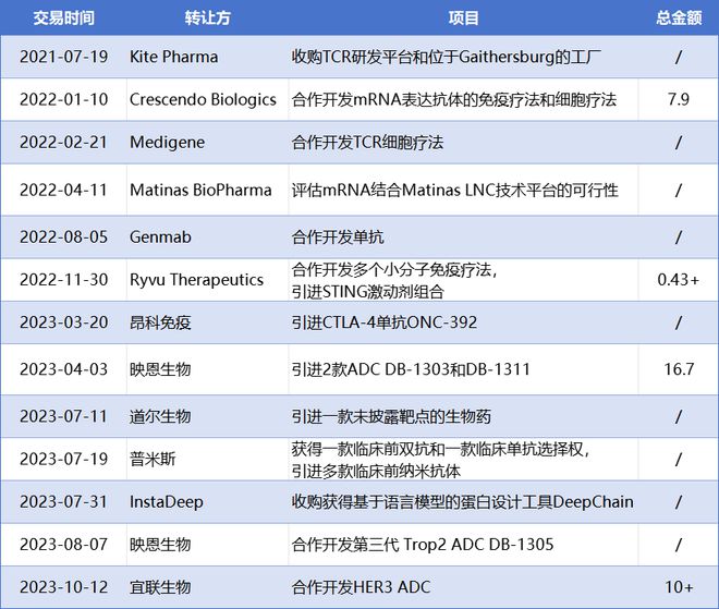 无问西东:BioNTech和Moderna发展路径对比