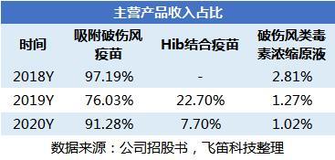 新股排查丨欧林生物扭亏为盈,销售费用高企压缩利润空间